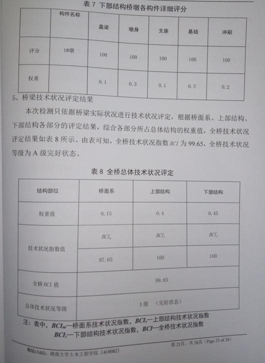 长安路东风河桥顺利完成竣工验收(图2) 长安路东风河桥顺利完成竣工验收(图2)